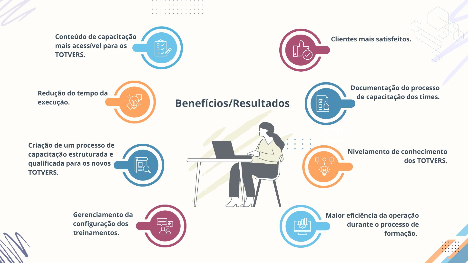 Beneficios